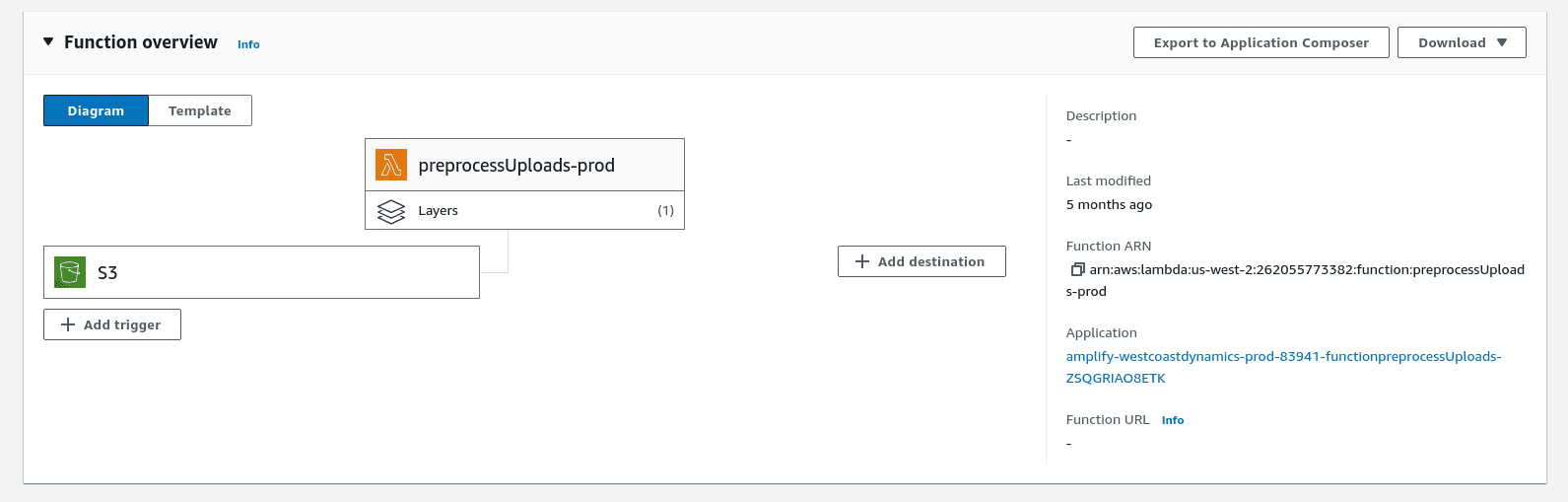 Preprocess Lambda